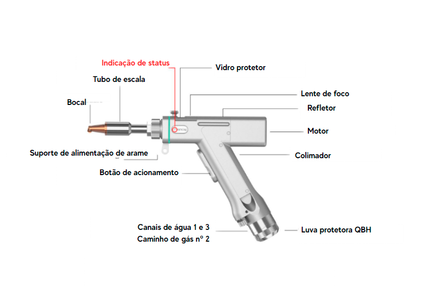 Esquema do Cabeçote de Soldagem