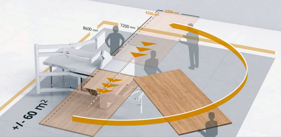 Área perdida com esquadrejadeira de precisão