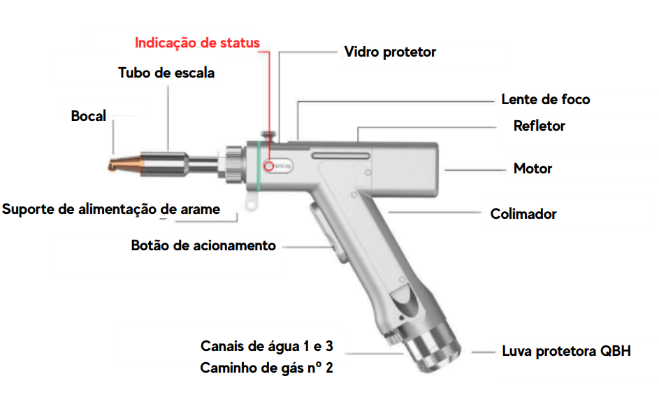 Esquema do Cabeçote de Soldagem