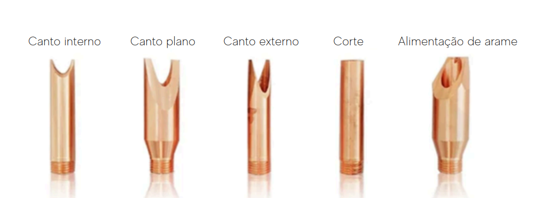 Tipos de Bicos de Solda